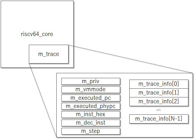 f:id:msyksphinz:20200202220333p:plain:w400