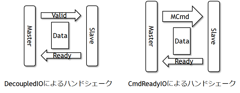 f:id:msyksphinz:20200208133913p:plain:w600