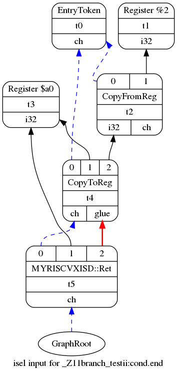 f:id:msyksphinz:20200410011831p:plain f:id:msyksphinz:20200410011831p:plain