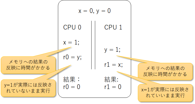 f:id:msyksphinz:20200419124201p:plain