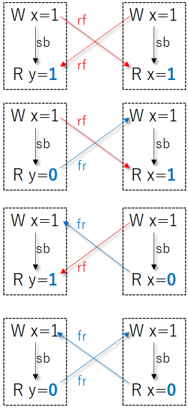 f:id:msyksphinz:20200419124227p:plain