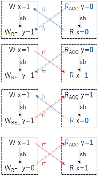 f:id:msyksphinz:20200419124331p:plain