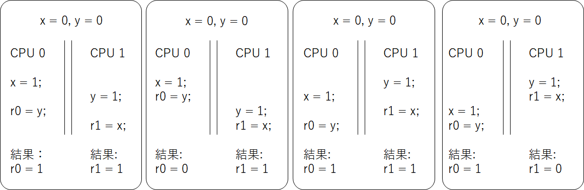 f:id:msyksphinz:20200419124447p:plain