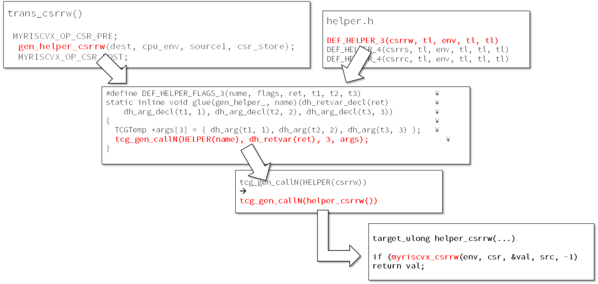 f:id:msyksphinz:20200722012716p:plain