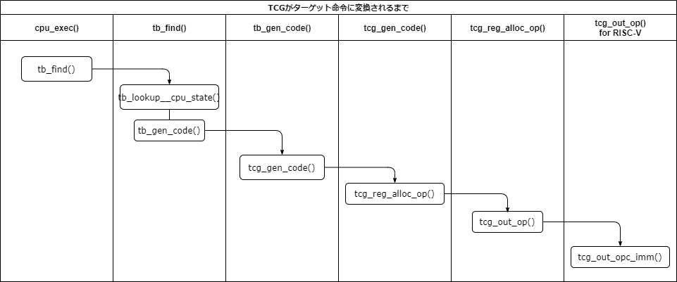 f:id:msyksphinz:20200809005437p:plain f:id:msyksphinz:20200809005437p:plain