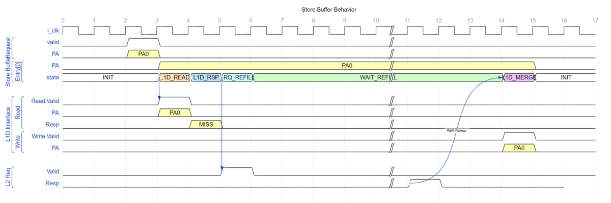 f:id:msyksphinz:20210826002502p:plain