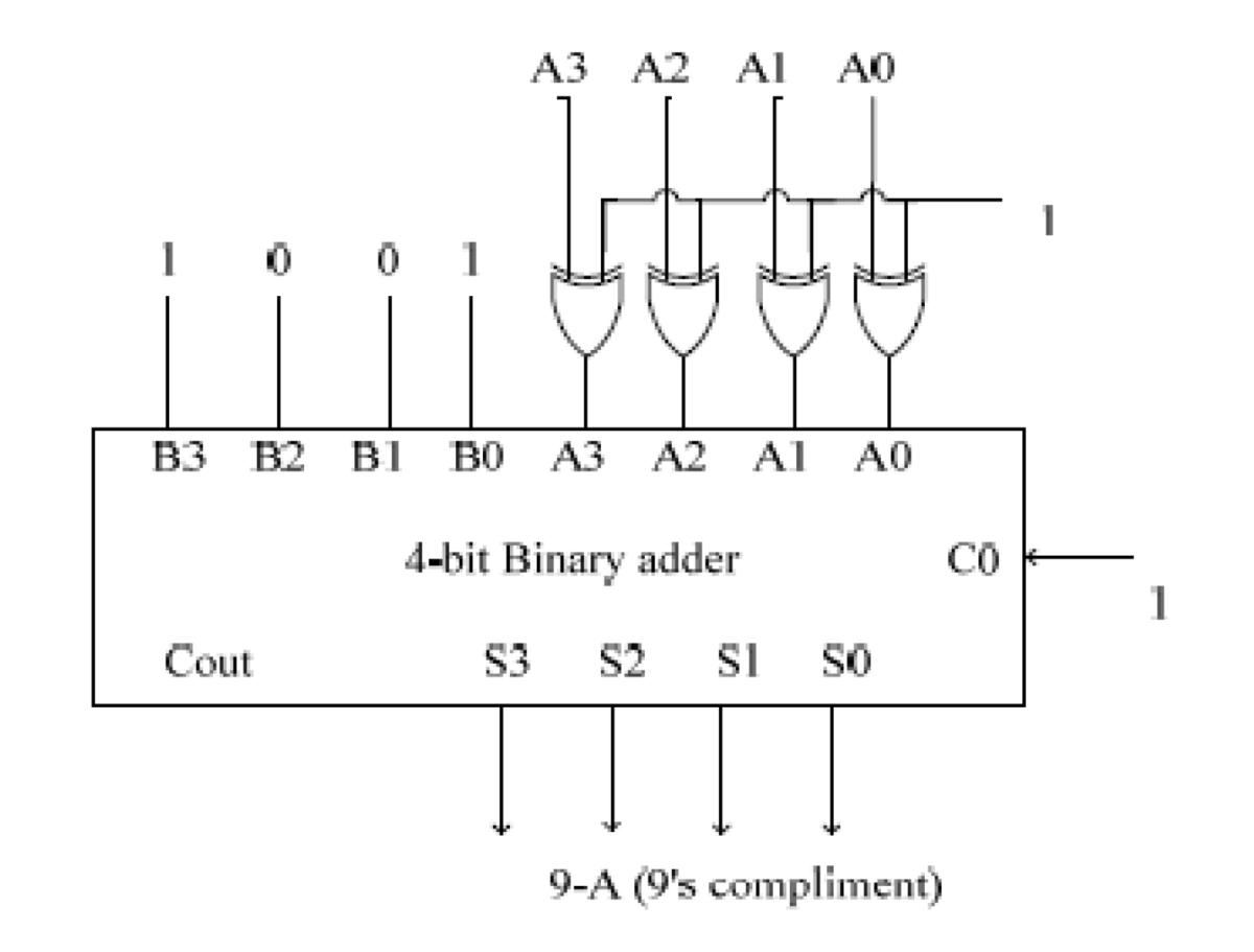 DIGITAL ELECTRONICS NOTESをやってみる (8. 組み合わせ回路) - FPGA開発日記