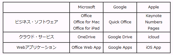 f:id:msystem:20140409191906p:image:w640:left f:id:msystem:20140409191906p:image:w640:left