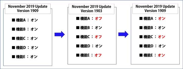 1903と1909は同じモジュール