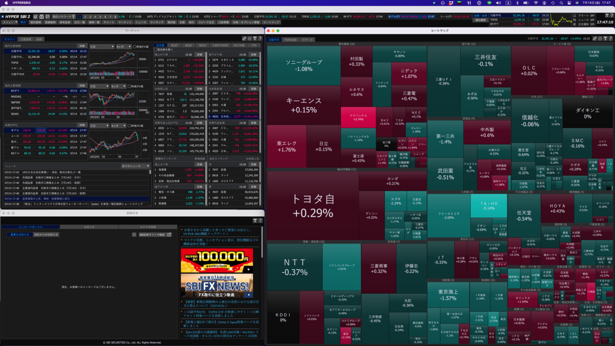 SBI証券のHYPER SBIのMAC版 - Policy of Truth