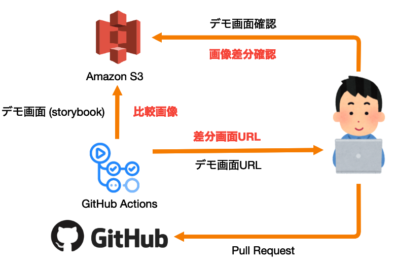 f:id:mt-blue81:20210314140313p:plain