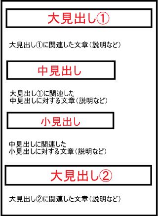 見出しの説明
