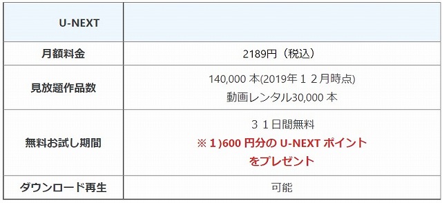 U-NEXTについて
