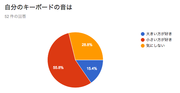 f:id:mt_mukko:20171204181300p:plain