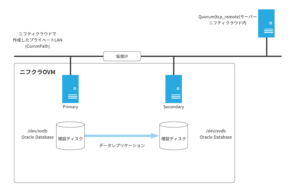 f:id:mtakasho:20211115144505p:plain