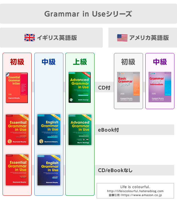 Grammar in Use Intermediate 第三版 CD-ROM付き Amazon | Grammar in Use Intermediate Student's Book with