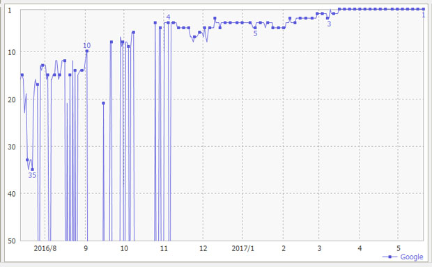 f:id:mtasam:20170520111445j:plain