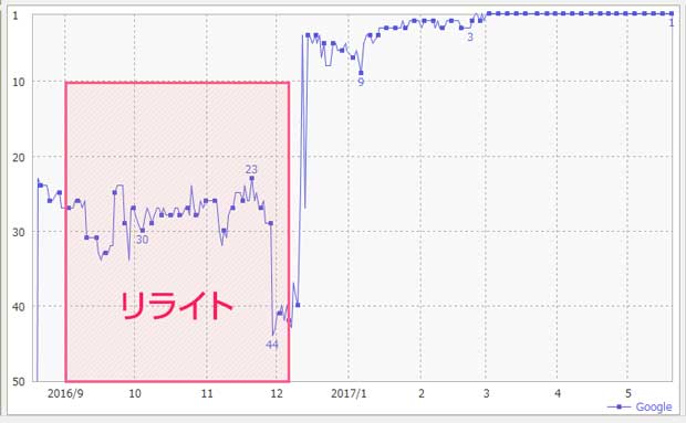 f:id:mtasam:20170520113311j:plain