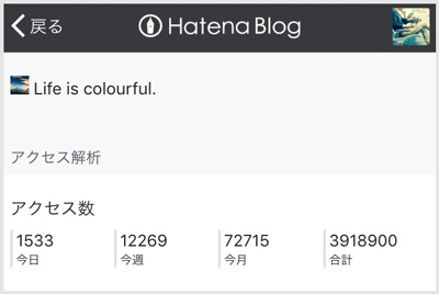 はてなブログ3年のアクセス数