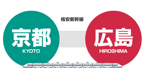 京都ー広島》最安値9180円!新幹線の格安料金比較(広島から京都・往復 京都ー広島》最安値9180円!新幹線の格安料金比較(広島から京都・往復