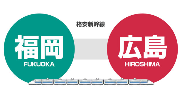 福岡•博多ー広島の日帰り格安新幹線