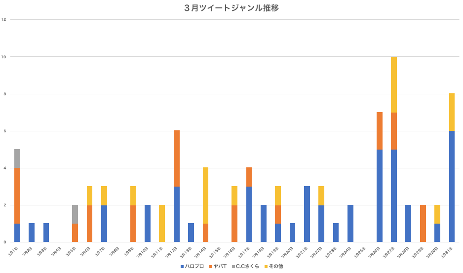 f:id:mtba:20180419085304p:plain f:id:mtba:20180419085304p:plain