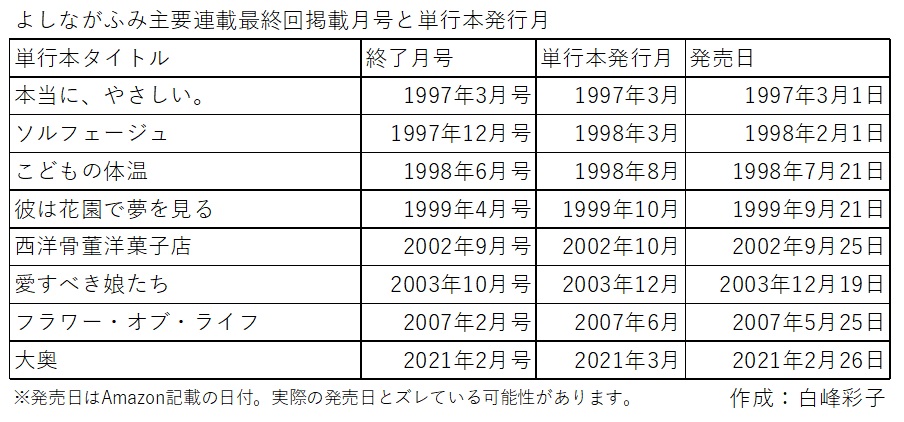備忘録 白峰彩子 備忘録 白峰彩子