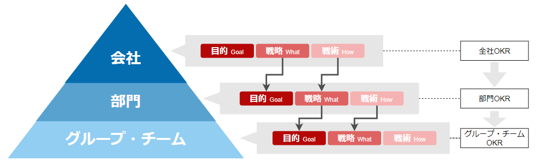複数プロジェクトのカニバリを避け成果を最大化するために “プログラム