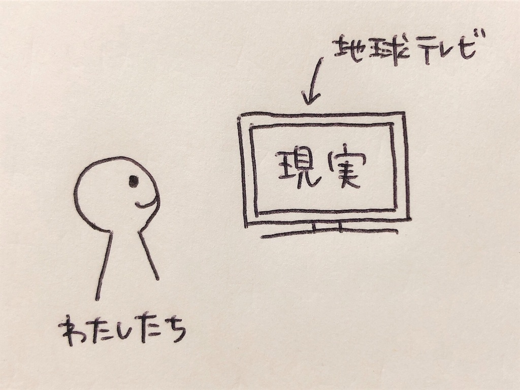 現実創造の基本的な仕組み なりたいわたしに わたしはなる