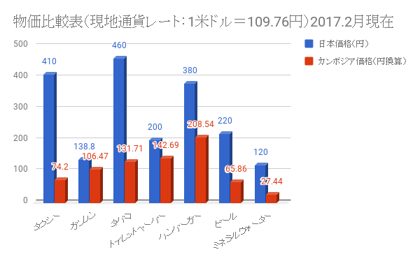 f:id:mthtaki910904:20180203105744p:plain f:id:mthtaki910904:20180203105744p:plain