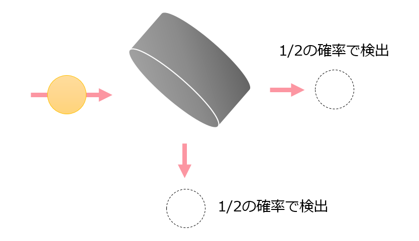 f:id:mtiit:20180201144250p:plain:w300 f:id:mtiit:20180201144250p:plain:w300