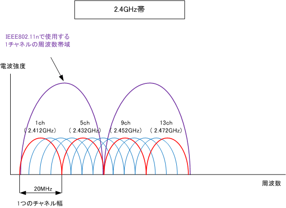 f:id:mtiit:20181007170744g:plain