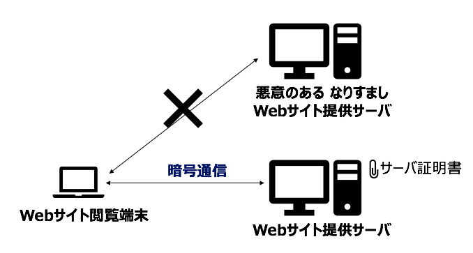 f:id:mtiit:20190106103500p:plain
