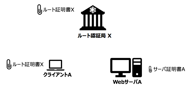 f:id:mtiit:20190106104627p:plain