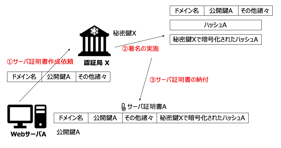 f:id:mtiit:20190106111622p:plain