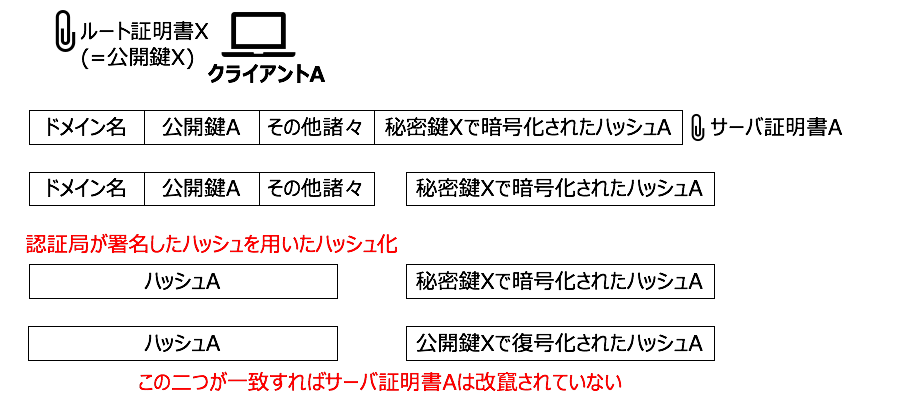 f:id:mtiit:20190106112710p:plain