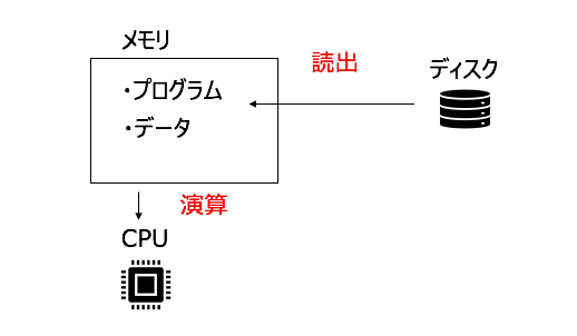 f:id:mtiit:20190214190207p:plain f:id:mtiit:20190214190207p:plain