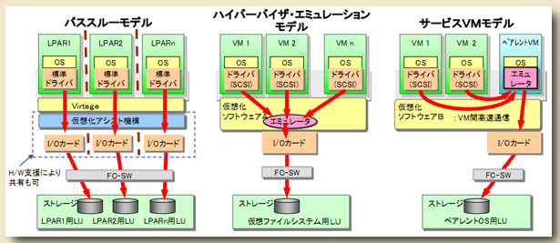 f:id:mtiit:20190310220007p:plain