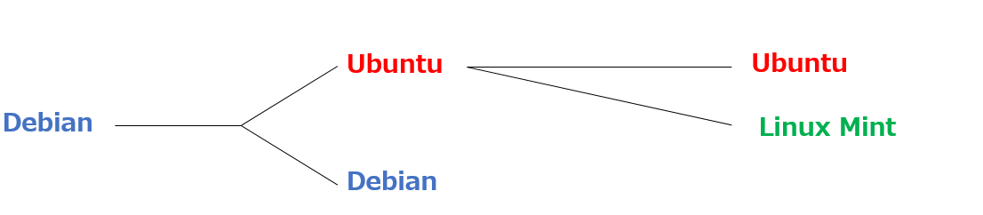 f:id:mtiit:20190513171924p:plain f:id:mtiit:20190513171924p:plain