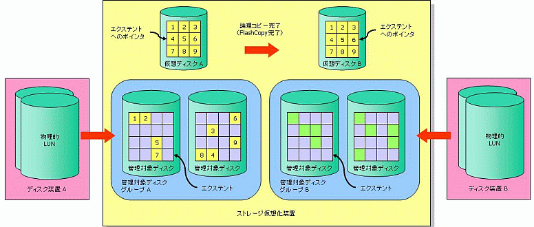 f:id:mtiit:20190701204150p:plain