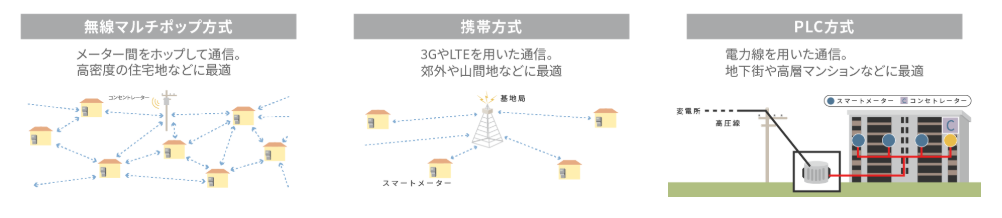 f:id:mtiit:20190727130211p:plain