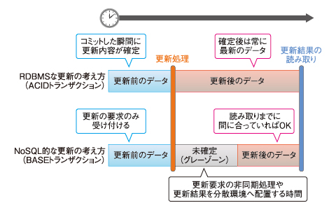 f:id:mtiit:20190730205754j:plain f:id:mtiit:20190730205754j:plain