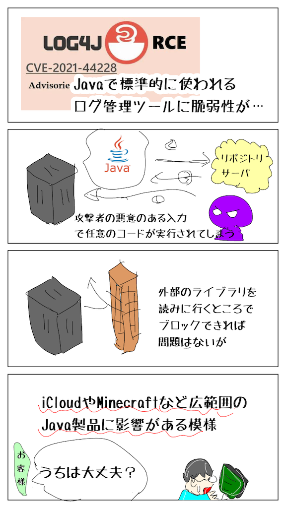 f:id:mtiit:20211213154156p:plain