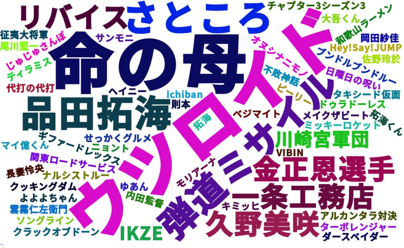 狼谷さん 命の母 ワンタイム 22年06月05日の話題 あの日のトレンドワード