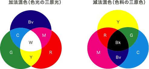 f:id:mtk-hcwj:20180208110950p:plain f:id:mtk-hcwj:20180208110950p:plain
