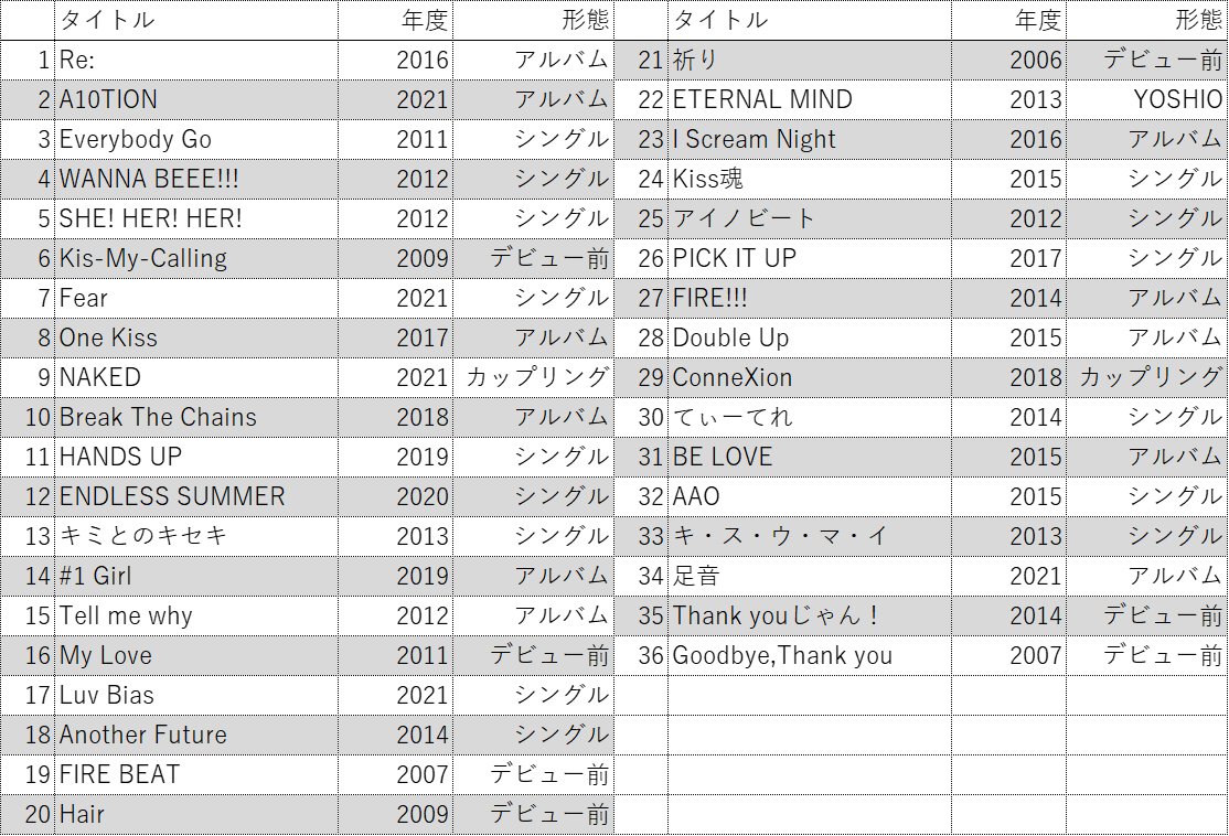 やっぱり二階堂高嗣は奇才だと思う - 星がきらきら