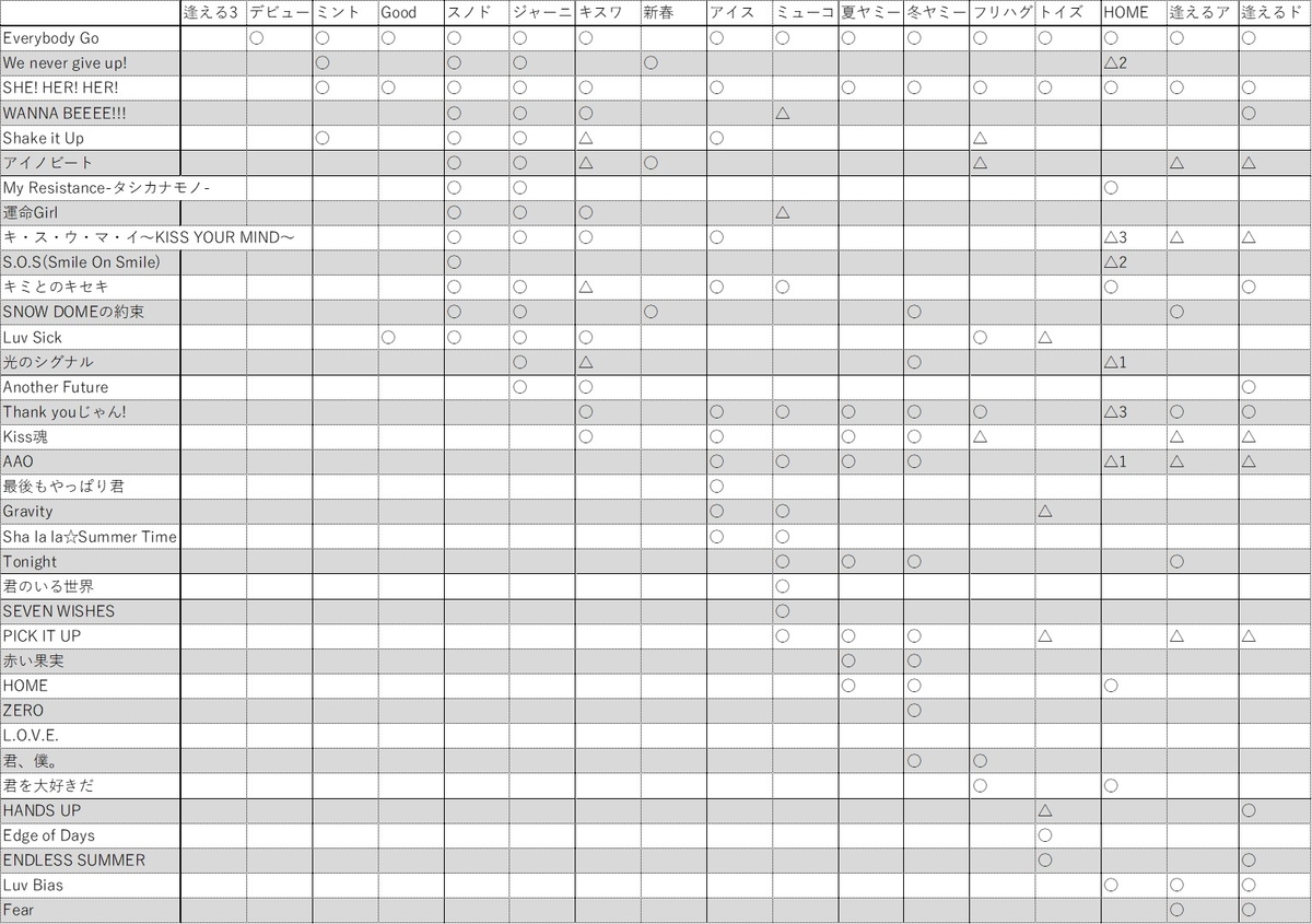 やっぱり二階堂高嗣は奇才だと思う - 星がきらきら