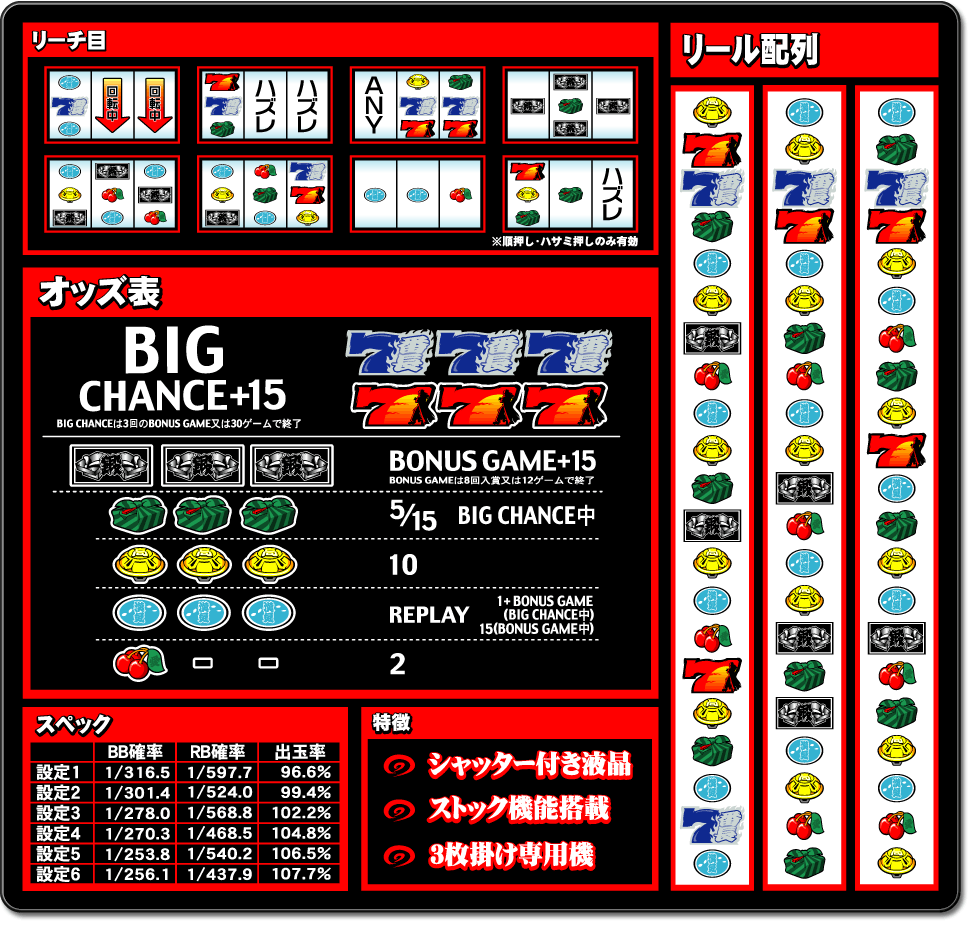 初代番長の思い出 - まつたけの養分観察日記