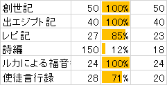 f:id:mtusknktdk:20161209154830p:plain f:id:mtusknktdk:20161209154830p:plain
