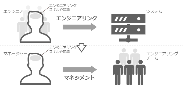 エンジニアリングとマネジメント